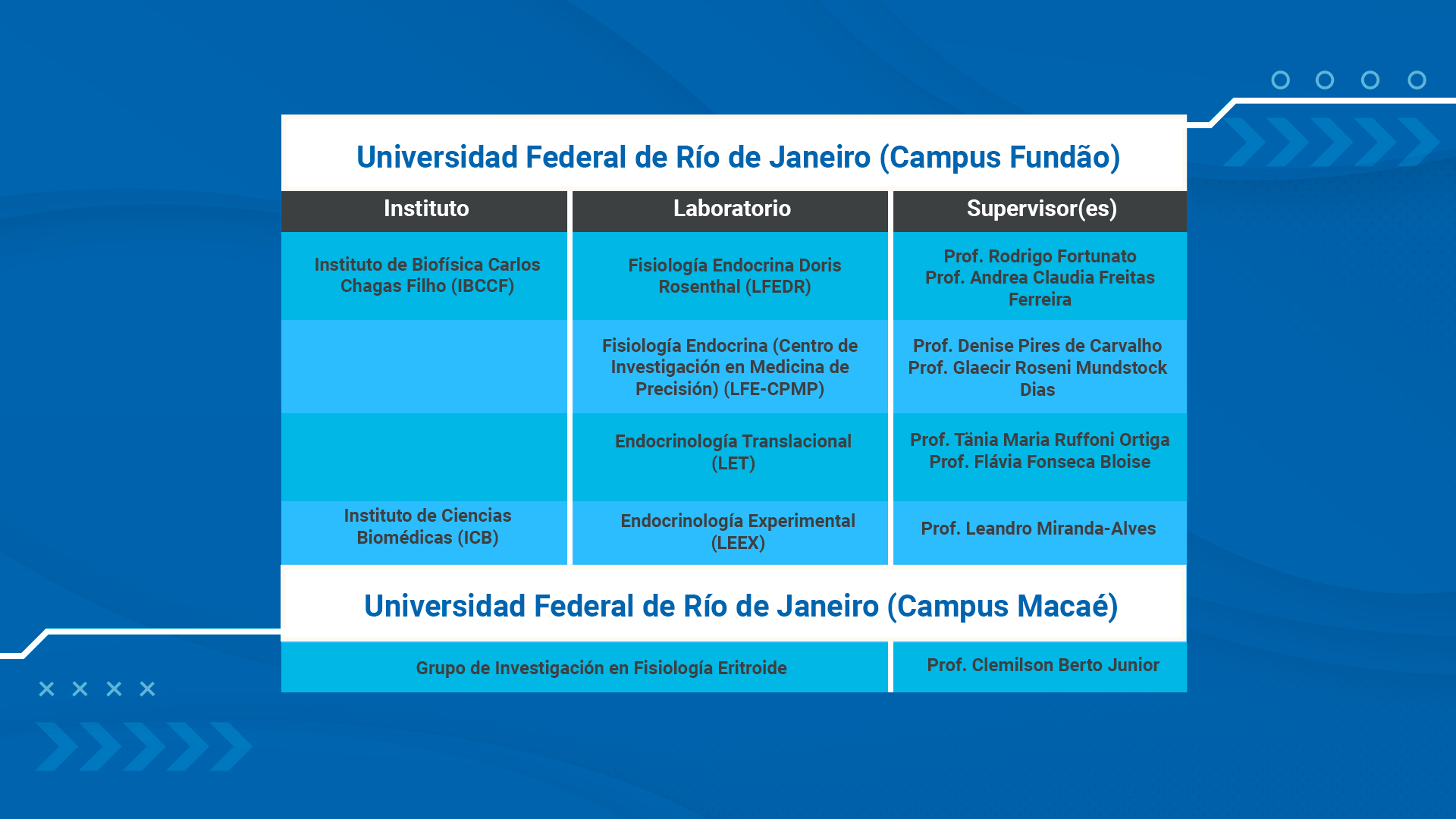 Tabela Endocrinologia comfundo